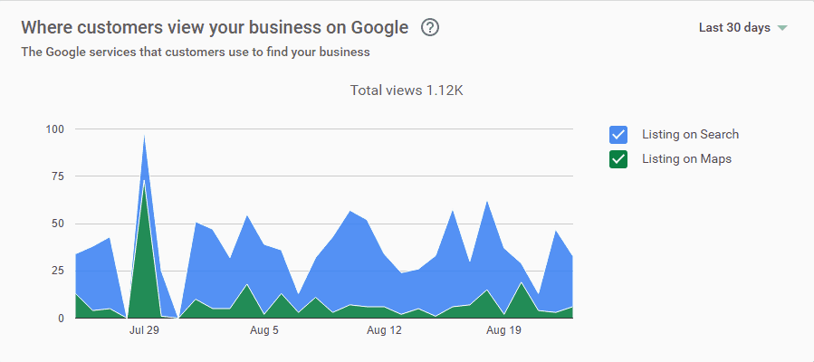 Google My Business insights
